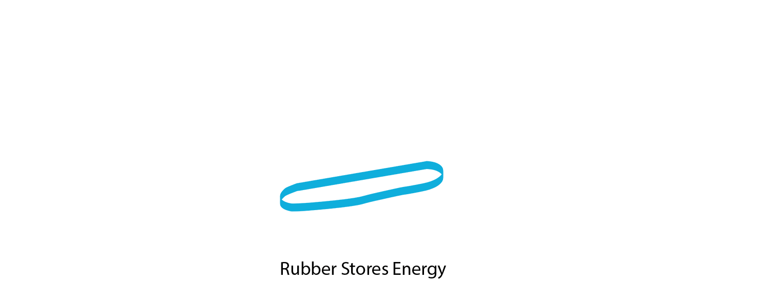 chris mespelli reccomend Stretching Rubber Band Gif